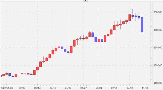 出所：リフィニティブ社データよりマネックス証券が作成