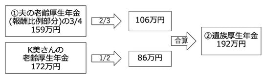 図：執筆者作成