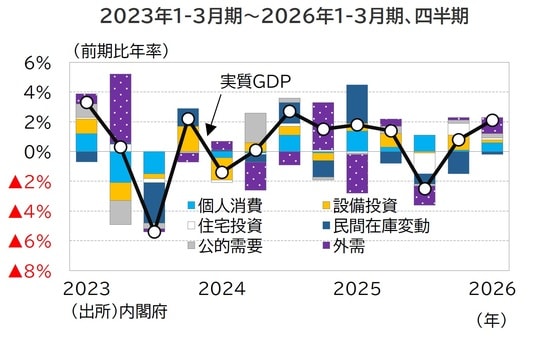 出所：内閣府