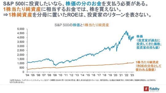 ［図表4］S&P500の株価と1株当たり純資産
