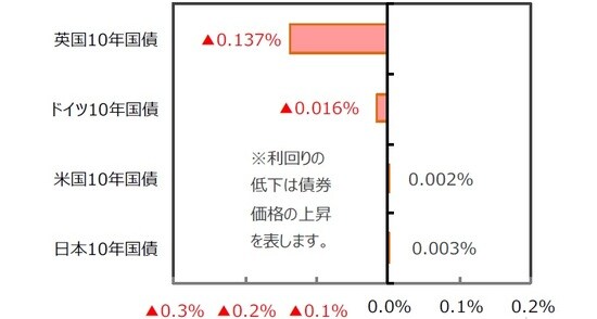 （出所）FactSet、Bloomberg L.P.のデータを基に三井住友DSアセットマネジメント作成