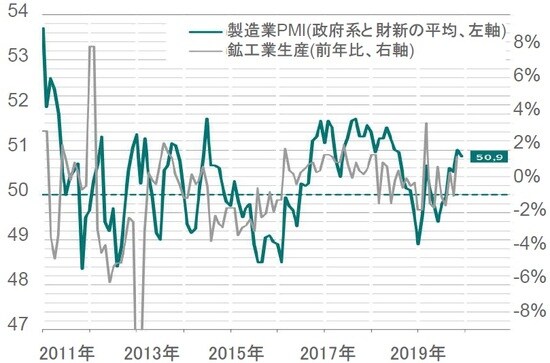 出所：ピクテ・アセット・マネジメント
