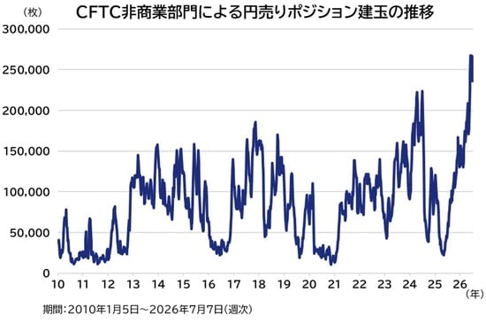 出所：Bloombergのデータを基にアセットマネジメントOneが作成