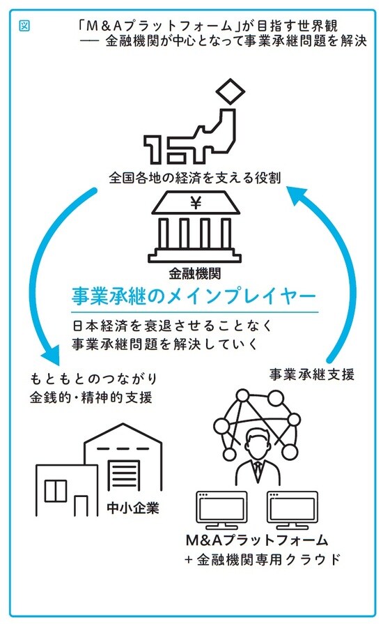 瀧田雄介著『中小企業向け 会社を守る事業承継』（アルク）より。
