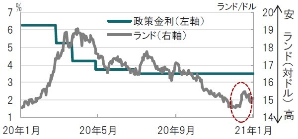 日次、期間：2020年1月27日～2021年1月25日 出所：ブルームバーグのデータを使用してピクテ投信投資顧問作成