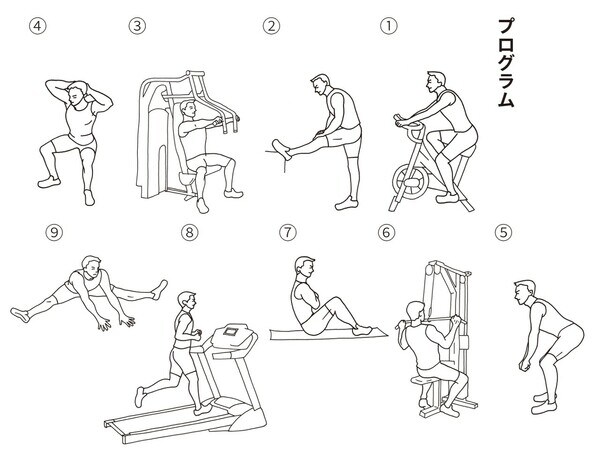 出典）城アラキ著『負けない筋トレ　還暦から筋トレにハマったら、「肉体」と「人生」が激変した！』（ブックマン社）より。