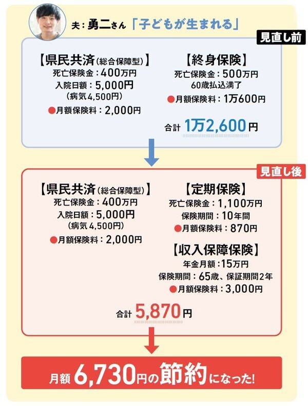 『NEWよい保険・悪い保険2022年版』（徳間書店）より。