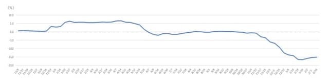 出所：資源エネルギー庁