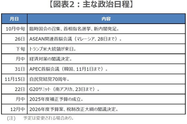 （出所）各種報道を基に三井住友DSアセットマネジメント作成