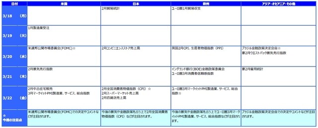※各経済指標・イベントは予定であり、変更されることがあります。