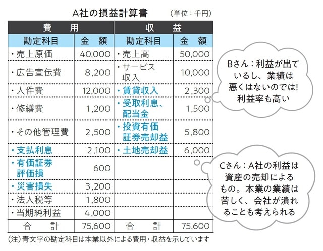 出所:斎藤正喜著『ビジネスリーダーなら知っておきたい決算書&ビジネス数字の活用100の法則』(日本能率協会マネジメントセンター)
