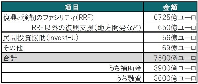  出所：ECB、EUの各種レポートを参考にピクテ投信投資顧問作成