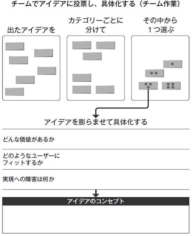 ジャスパー・ウ「実践スタンフォード式デザイン思考」（インプレス刊）より