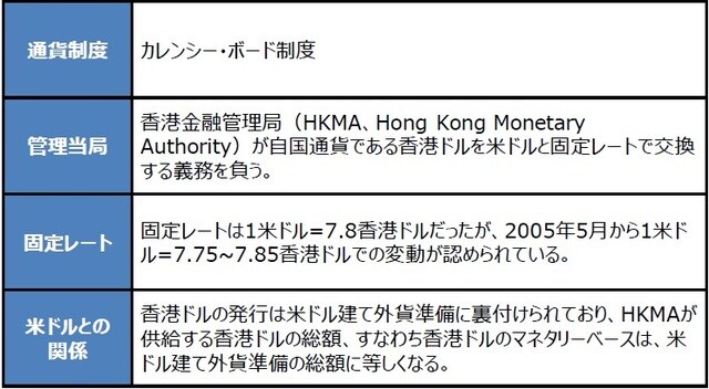 （出所）各種資料を基に三井住友DSアセットマネジメント作成