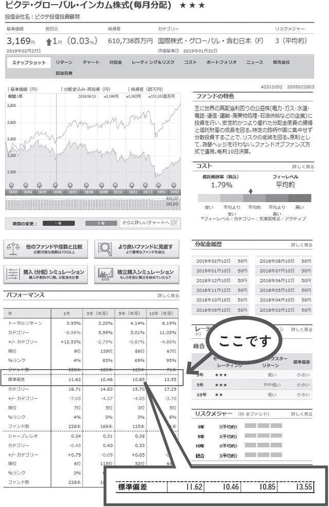 出所:モーニングスター社ウェブサイト(ピクテ・グローバル・インカム株式ファンド)