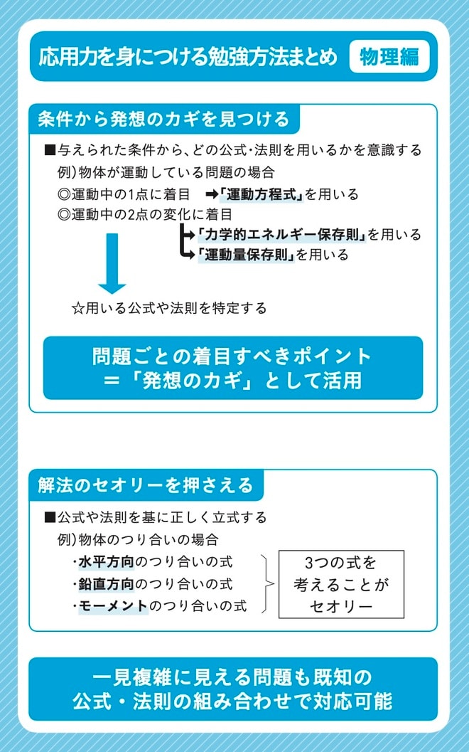 出所：可児良友著『2026年度用「医学部受験」を決めたらまず読む本』（時事通信社）