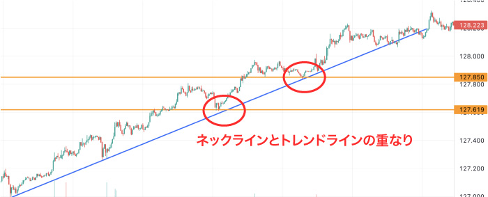 FXスキャルピングとは？超短期取引で勝てる9つのコツと口座の選び方