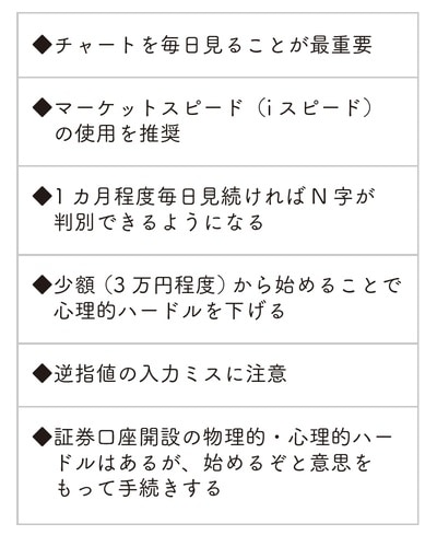 出典：『株をやるなら逆指値』（フォレスト出版）より抜粋