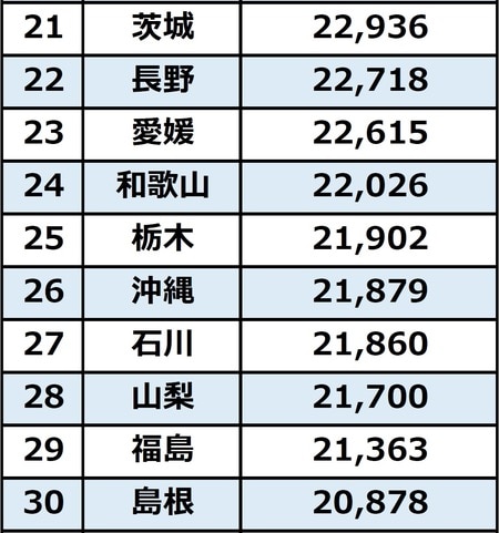 出所：総務省『2019年全国家計構造調査』