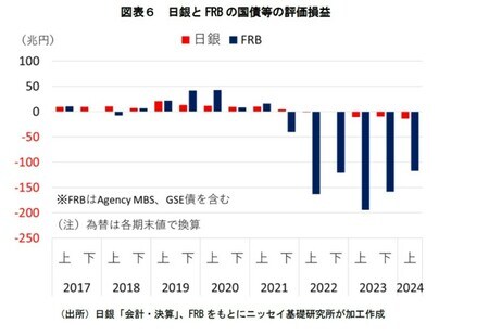 FRBをもとにニッセイ基礎研究所が加工作成