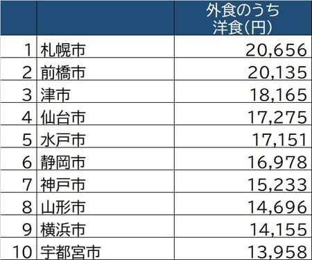 出所：厚生労働省「家計調査」（2019年）
