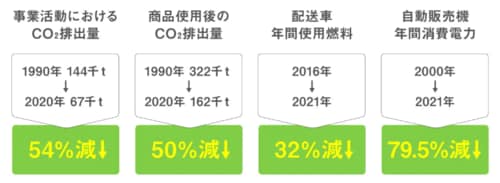 出所：YRK and 事業変革のヒントが見つかるRe/BRANDING magagineコラム