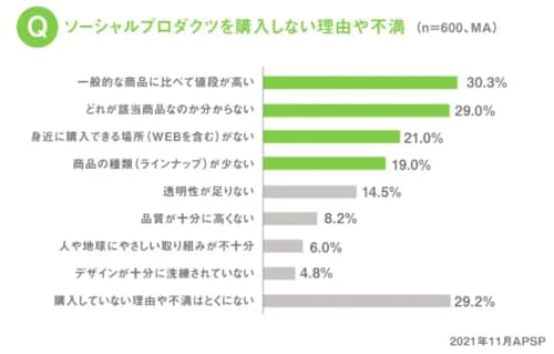 出所：YRK and 事業変革のヒントが見つかるRe/BRANDING magagineコラム