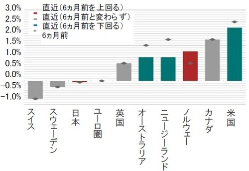 時点：2019年8月