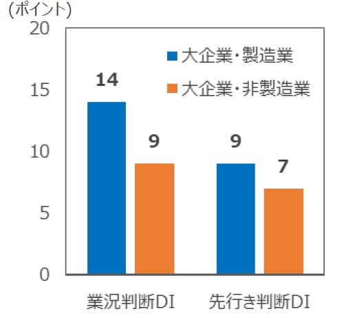  （出所）日銀のデータを基に三井住友DSアセットマネジメント作成