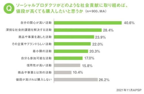 出所：YRK and 事業変革のヒントが見つかるRe/BRANDING magagineコラム