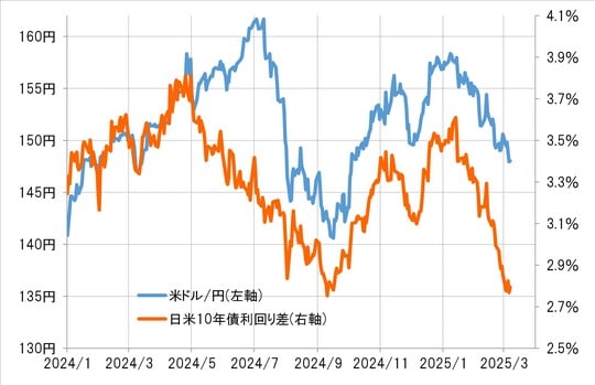 出所：リフィニティブ社データよりマネックス証券が作成