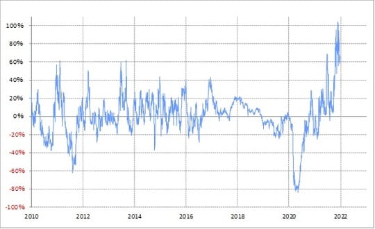 出所：リフィニティブ・データをもとにマネックス証券が作成