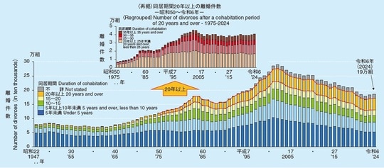 出所:令和6年人工動態統計 https://www.mhlw.go.jp/toukei/saikin/hw/jinkou/houkoku24/dl/all.pdf