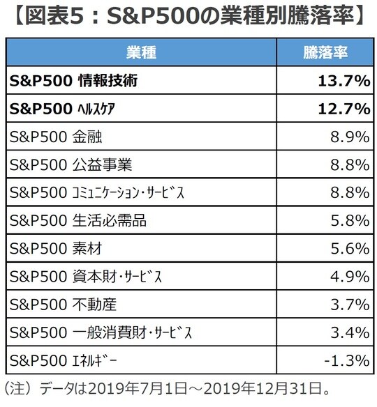 （出所）Bloombergのデータを基に三井住友DSアセットマネジメント作成