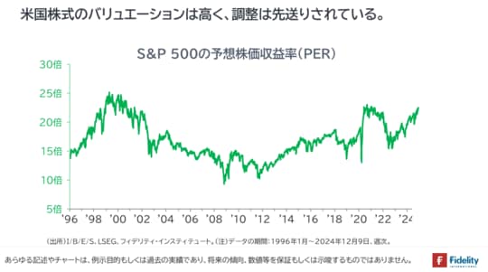 ［図表5］S&P500の予想株価収益率（PER）