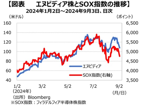 出所：Bloomberg