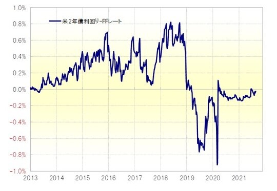 出所：リフィニティブ・データをもとにマネックス証券が作成