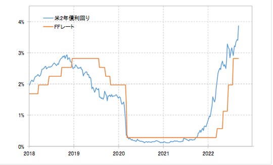 出所：リフィニティブ社データよりマネックス証券が作成