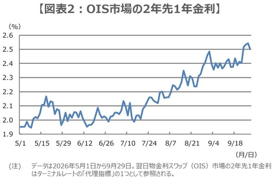 (出所)Bloombergのデータを基に三井住友DSアセットマネジメント作成