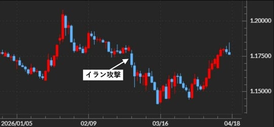 出所：マネックストレーダーFX