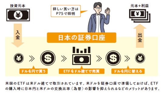 2022年12月発行『知識ゼロですが、つみたてNISAとiDeCoの次はどんな投資をすればよいですか。』
