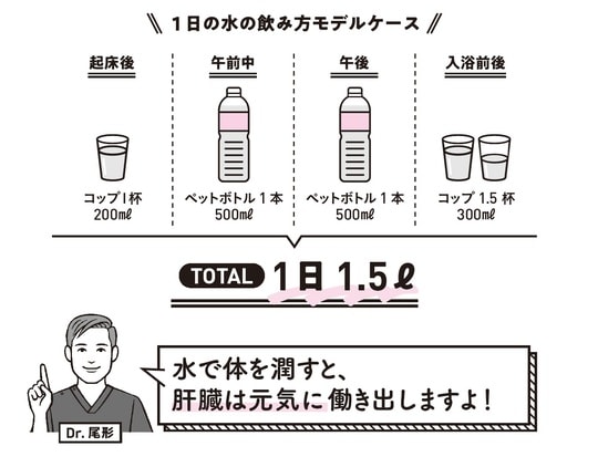 出典：『専門医が教える1分で肝臓から脂肪が落ちる食べ方決定版』（KADOKAWA）より抜粋
