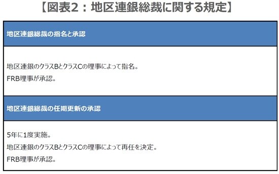 （出所）Federal Reserve Actを基に三井住友DSアセットマネジメント作成
