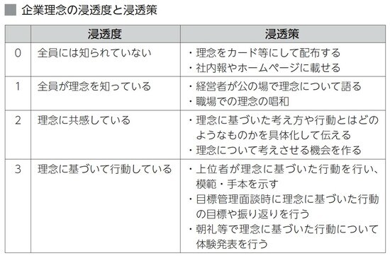 出典）井口嘉則著『リーダーのための人を動かす語り方』（日本能率協会マネジメントセンター）より。