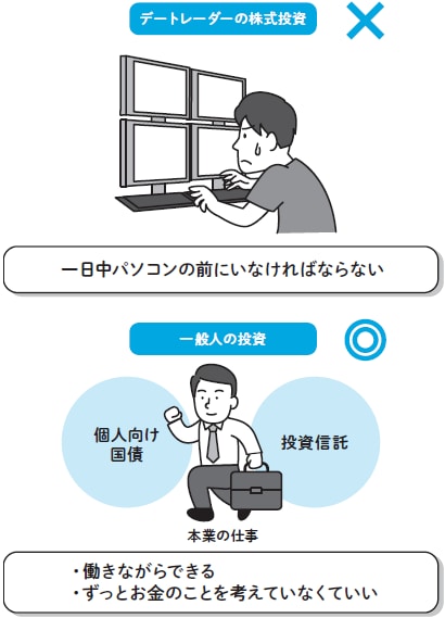  出典：『新NISA対応 超改訂版 難しいことはわかりませんが、お金の増やし方を教えてください！』（文響社）より抜粋