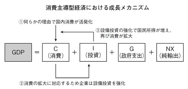出典）加谷珪一著『縮小ニッポンの再興戦略』（マガジンハウス新書）より。