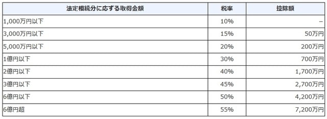 出典：国税庁HP（https://www.nta.go.jp/taxes/shiraberu/taxanswer/sozoku/4155.htm）