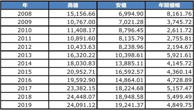 （注）単位は円。 （出所）Bloomberg L.P.のデータを基に三井住友DSアセットマネジメント作成