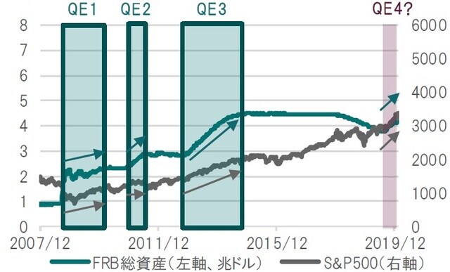  週次、期間：2007年12月26日～2020年2月12日