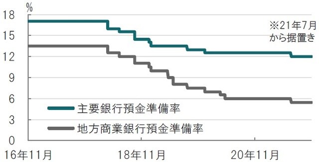 日次、期間：2016年11月23日～2021年11月23日 出所：ブルームバーグのデータを使用してピクテ投信投資顧問作成